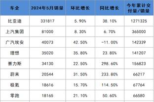 迈克-布朗：每一场比赛都要当季后赛打 因为我们正在争夺排名